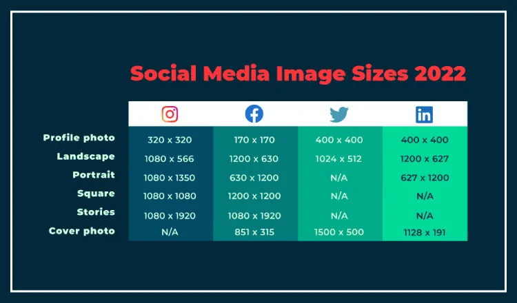 Sizes of Social Media Image Resizer by Network